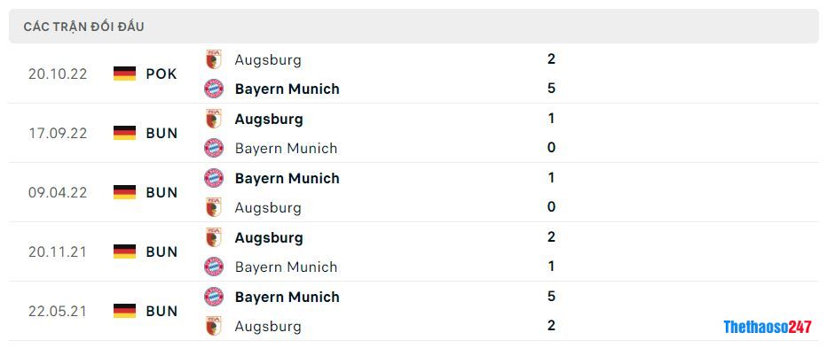 Lịch sử đối đầu Bayern Munich vs Augsburg