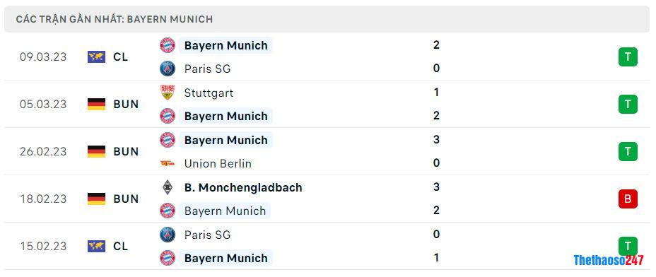 Phong độ gần đây Bayern Munich