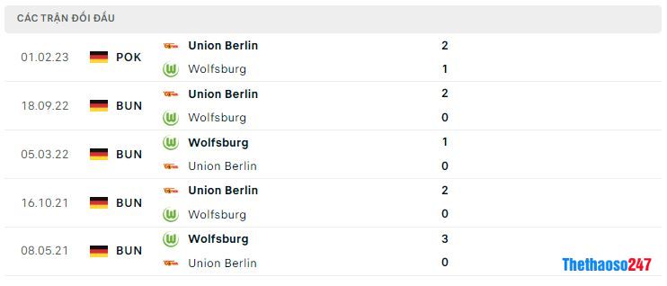 Lịch sử đối đầu Wolfsburg vs Union Berlin