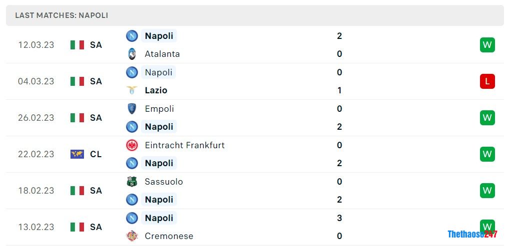 Soi kèo Napoli vs Frankfurt