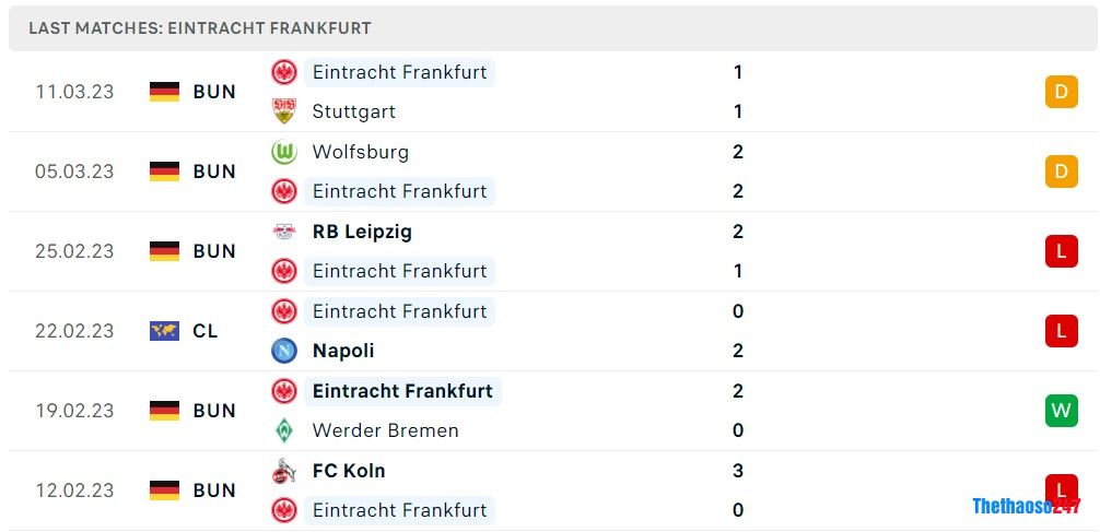 Soi kèo Napoli vs Frankfurt