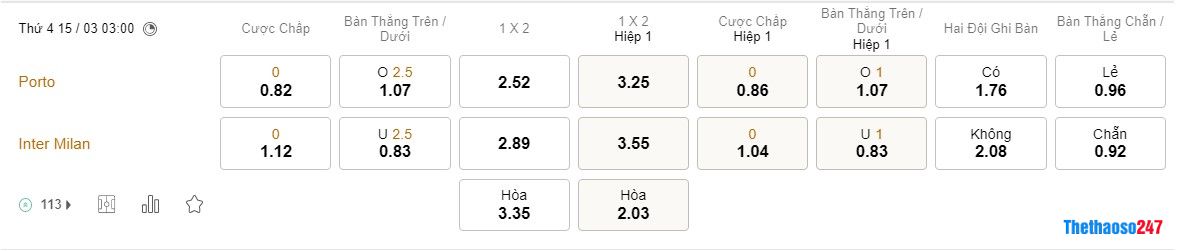 Soi kèo Porto vs Inter Milan