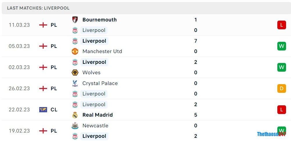 Soi kèo Real Madrid vs Liverpool