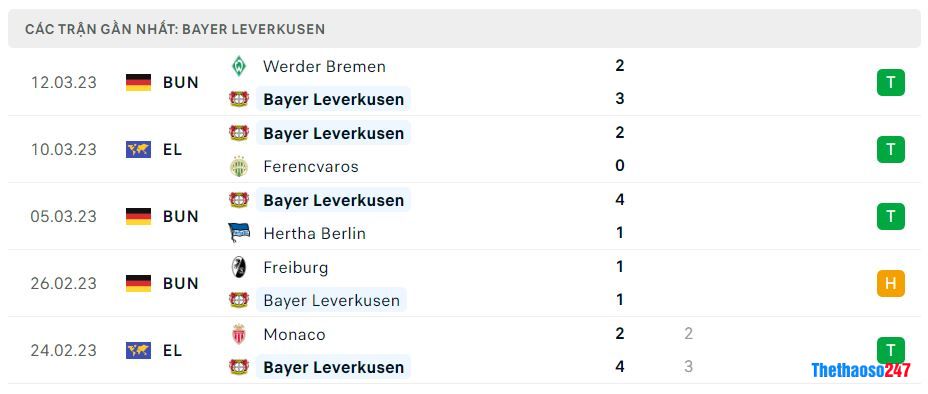 Phong độ gần đây Bayer Leverkusen