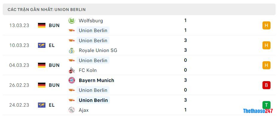 Phong độ gần đây Union Berlin
