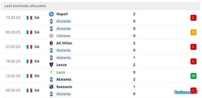 Soi kèo Atalanta vs Empoli