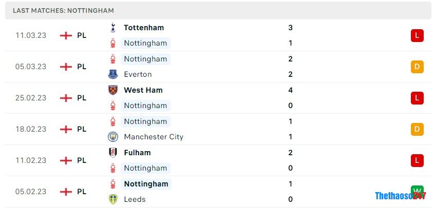 Soi kèo Nottingham vs Newcastle, Premier League