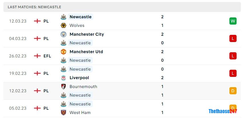 Soi kèo Nottingham vs Newcastle, Premier League