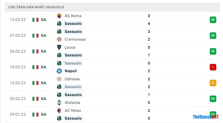 Soi kèo Sassuolo vs Spezia