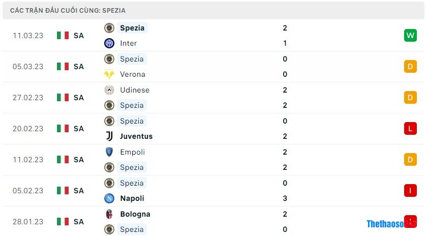 Soi kèo Sassuolo vs Spezia