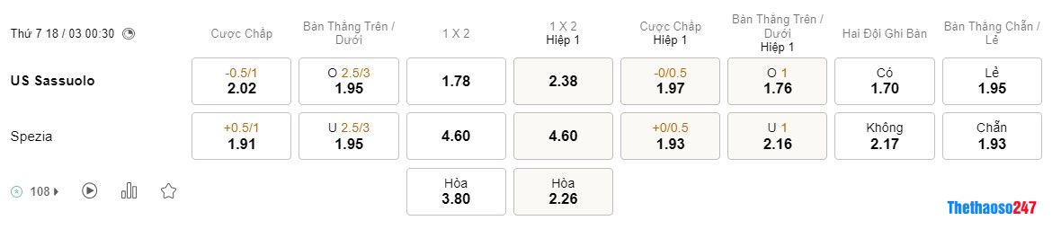 Soi kèo Sassuolo vs Spezia