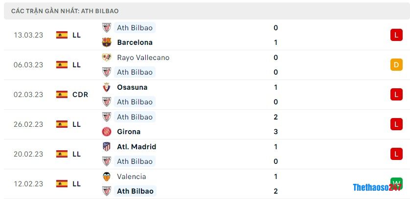 Soi kèo Valladolid vs Ath Bilbao