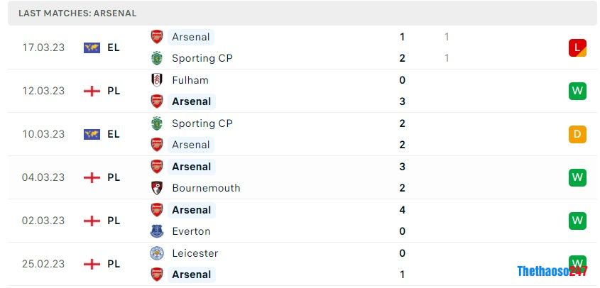 Soi kèo Arsenal vs Crystal Palace