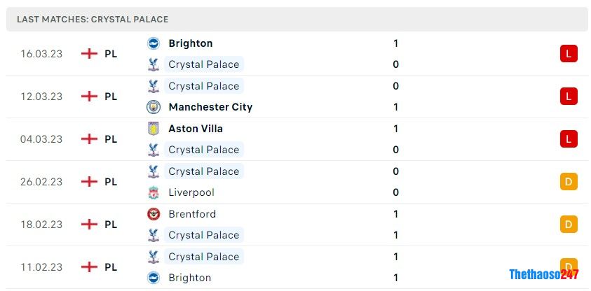 Soi kèo Arsenal vs Crystal Palace