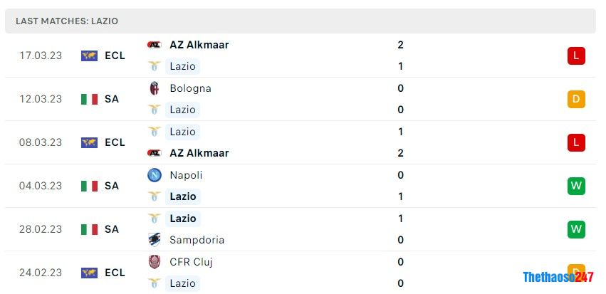 Soi kèo Lazio vs Roma