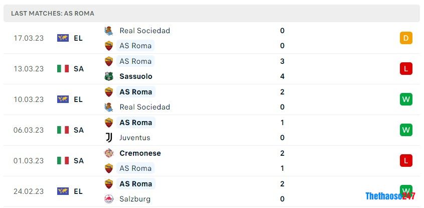 Soi kèo Lazio vs Roma