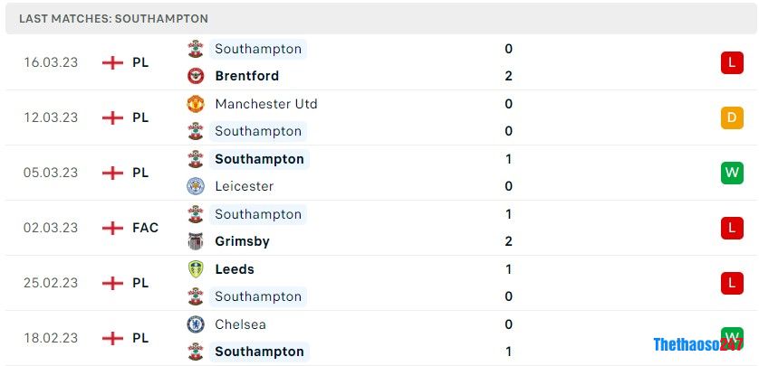 Soi kèo Southampton vs Tottenham