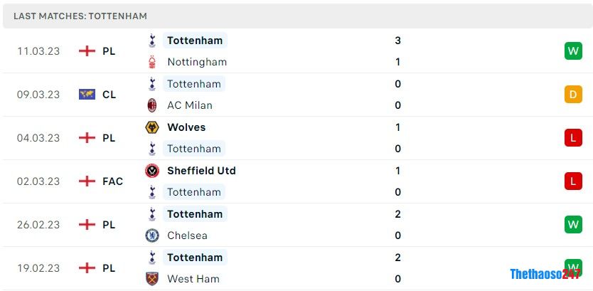 Soi kèo Southampton vs Tottenham