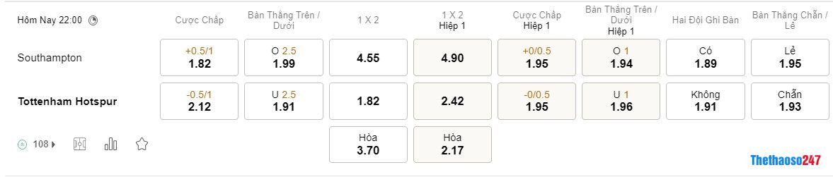 Soi kèo Southampton vs Tottenham