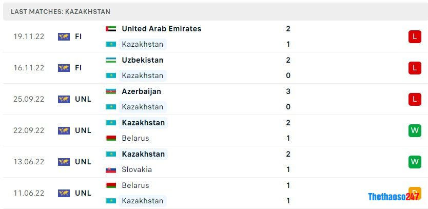 Soi kèo Kazakhstan vs Slovenia, Vòng loại Euro 2024