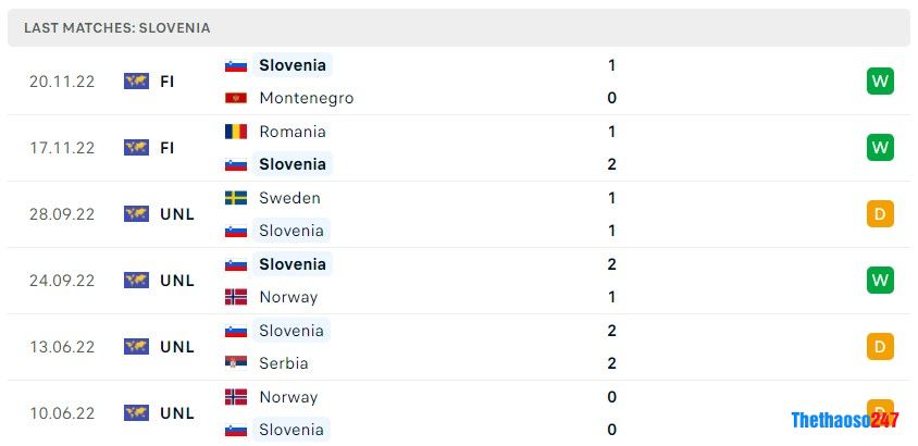 Soi kèo Kazakhstan vs Slovenia, Vòng loại Euro 2024