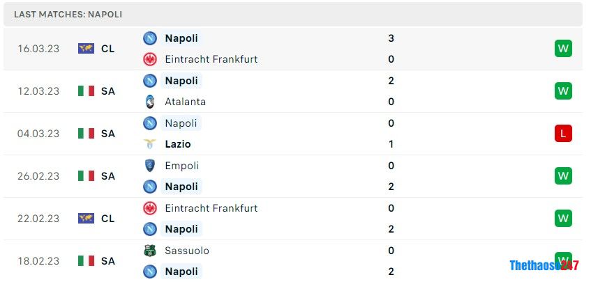 Soi kèo Torino vs Napoli