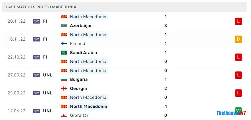 Soi kèo Bắc Macedonia vs Malta, Vòng loại Euro 2024