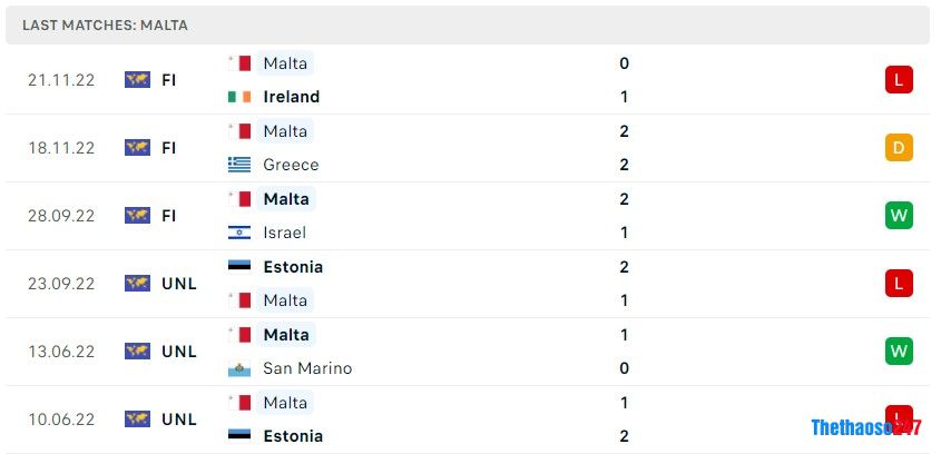 Soi kèo Bắc Macedonia vs Malta, Vòng loại Euro 2024