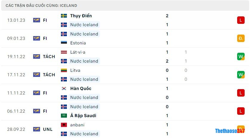 Soi kèo Bosnia & Herzegovina vs Iceland, Vòng loại Euro 2024