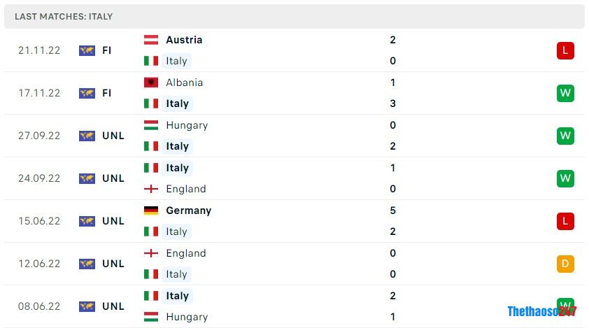 Soi kèo Ý vs Anh, Vòng loại Euro 2024