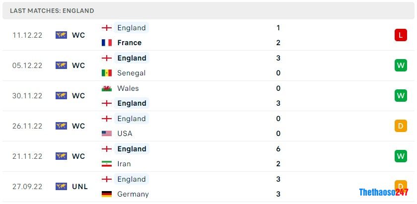 Soi kèo Ý vs Anh, Vòng loại Euro 2024