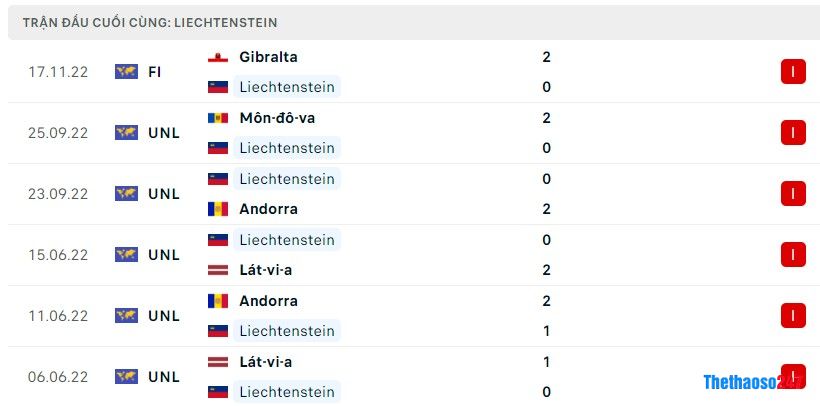 Soi kèo Bồ Đào Nha vs Liechtenstein, Vòng loại Euro 2024