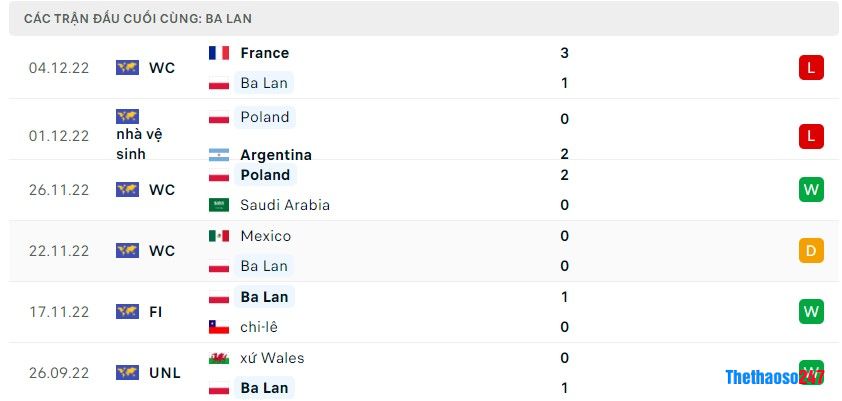 Soi kèo CH Séc vs Ba Lan, Vòng loại Euro 2024