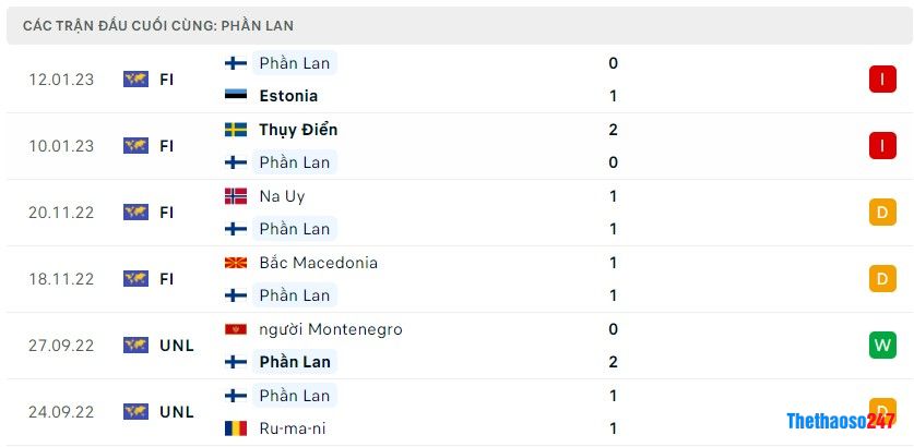 Soi kèo Đan Mạch vs Phần Lan