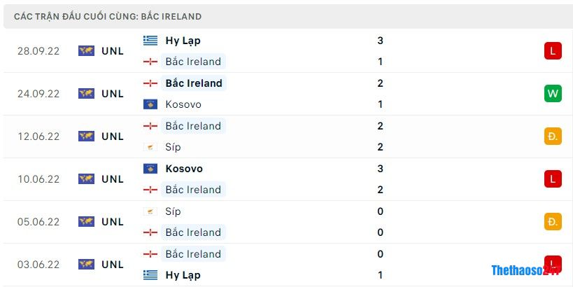 Soi kèo San Marino vs Bắc Ireland, Vòng loại Euro 2024