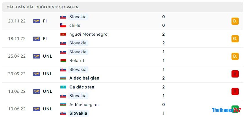 Soi kèo Slovakia vs Luxembourg, Vòng loại Euro 2024