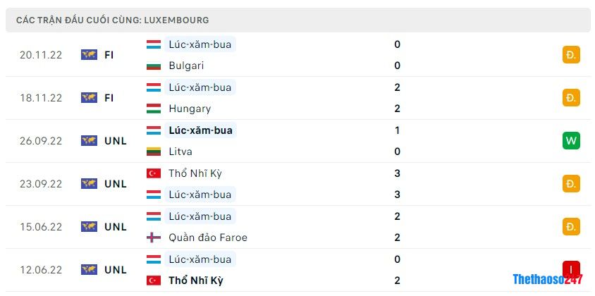 Soi kèo Slovakia vs Luxembourg, Vòng loại Euro 2024