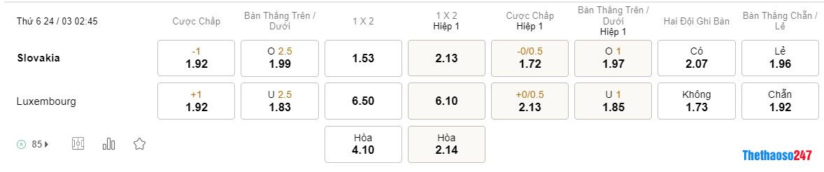 Soi kèo Slovakia vs Luxembourg, Vòng loại Euro 2024