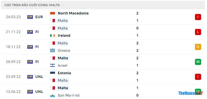 Soi kèo Malta vs Ý, vòng loại Euro 2024