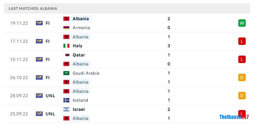 Soi kèo Ba Lan vs Albania, Vòng loại Euro 2024