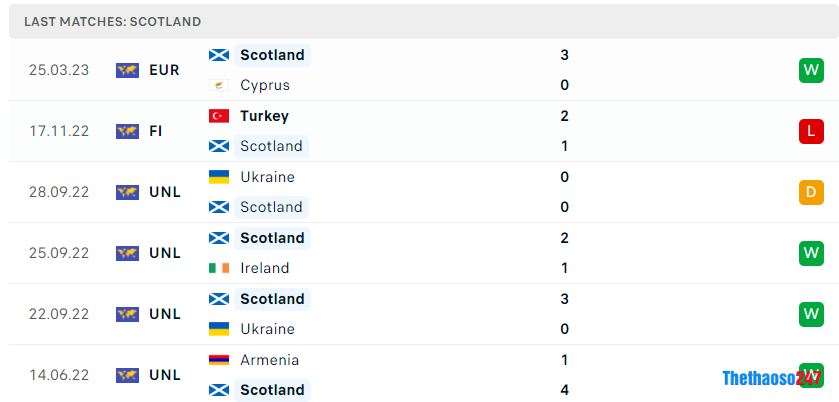 Soi kèo Scotland vs Tây Ban Nha, Vòng lại Euro 2024  