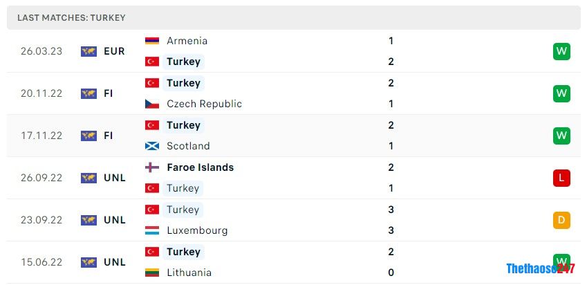 Soi kèo Thổ Nhĩ Kỳ vs Croatia, Vòng loại Euro 2024