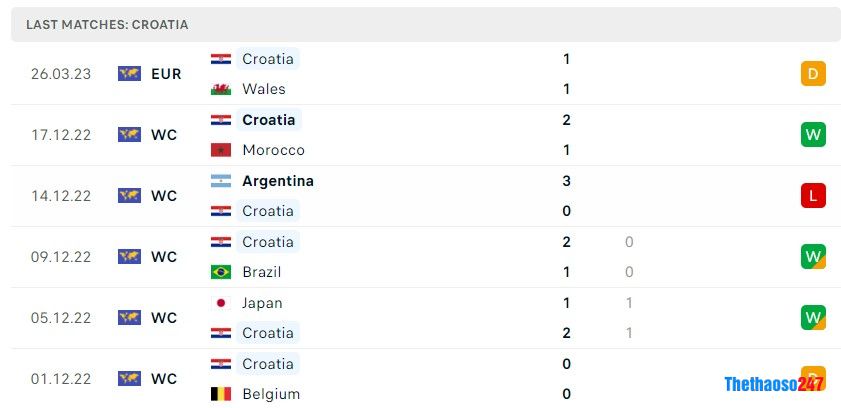 Soi kèo Thổ Nhĩ Kỳ vs Croatia, Vòng loại Euro 2024