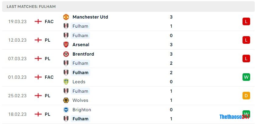 Soi kèo AFC Bournemouth vs Fulham, Premier League 