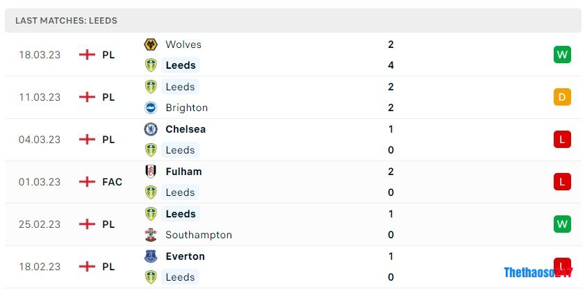 Soi kèo Arsenal vs Leeds United, Premier League