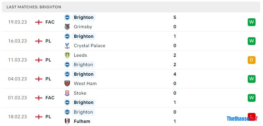 Soi kèo Brighton vs Brentford, Premier League 