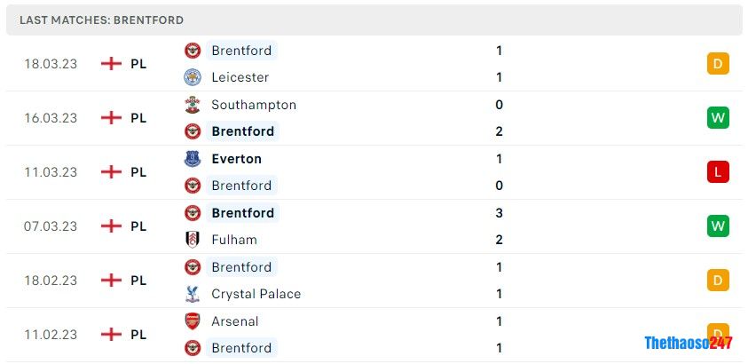 Soi kèo Brighton vs Brentford, Premier League 