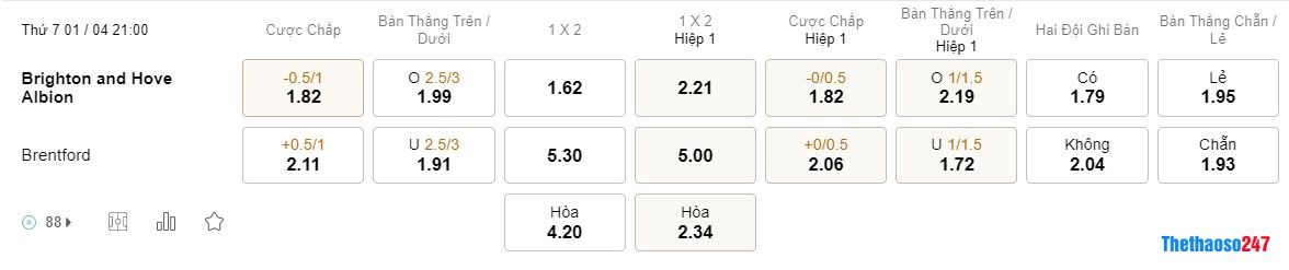 Soi kèo Brighton vs Brentford, Premier League 