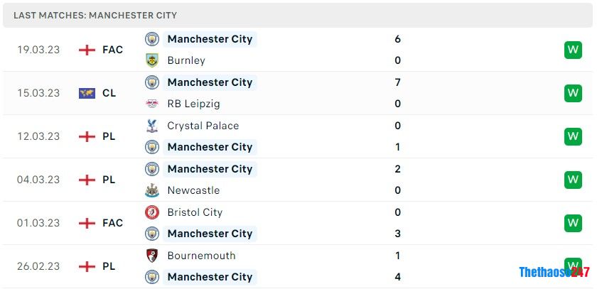 Soi kèo Man City vs Liverpool, Premier League