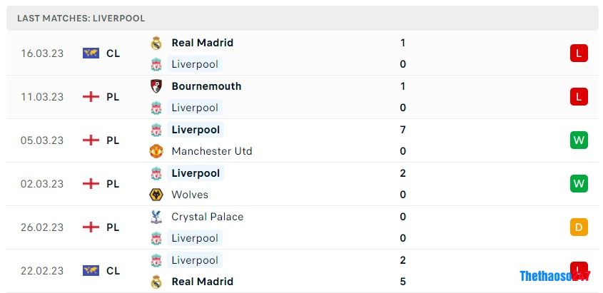 Soi kèo Man City vs Liverpool, Premier League